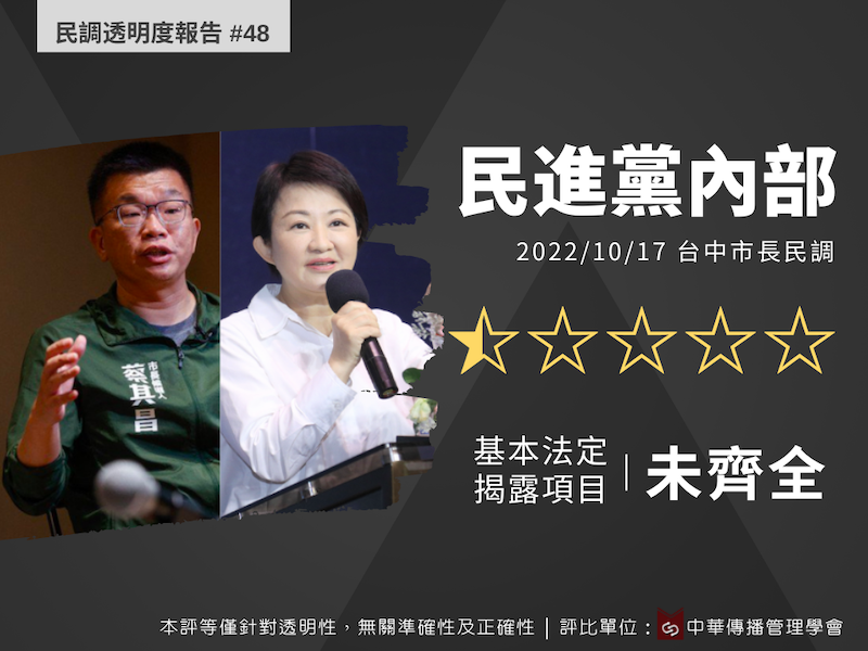 台中市長選舉民進黨內部民調0.5星   學者：對政黨發佈的內部民調要小心