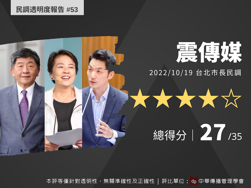 震傳媒台北市民最不喜歡陳時中民調4星   學者：同機構民調適合比較