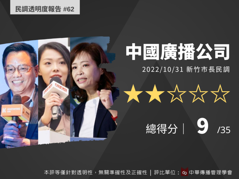 中廣新竹市長民調2星   學者：綠白拉鋸   可能出現棄保效應