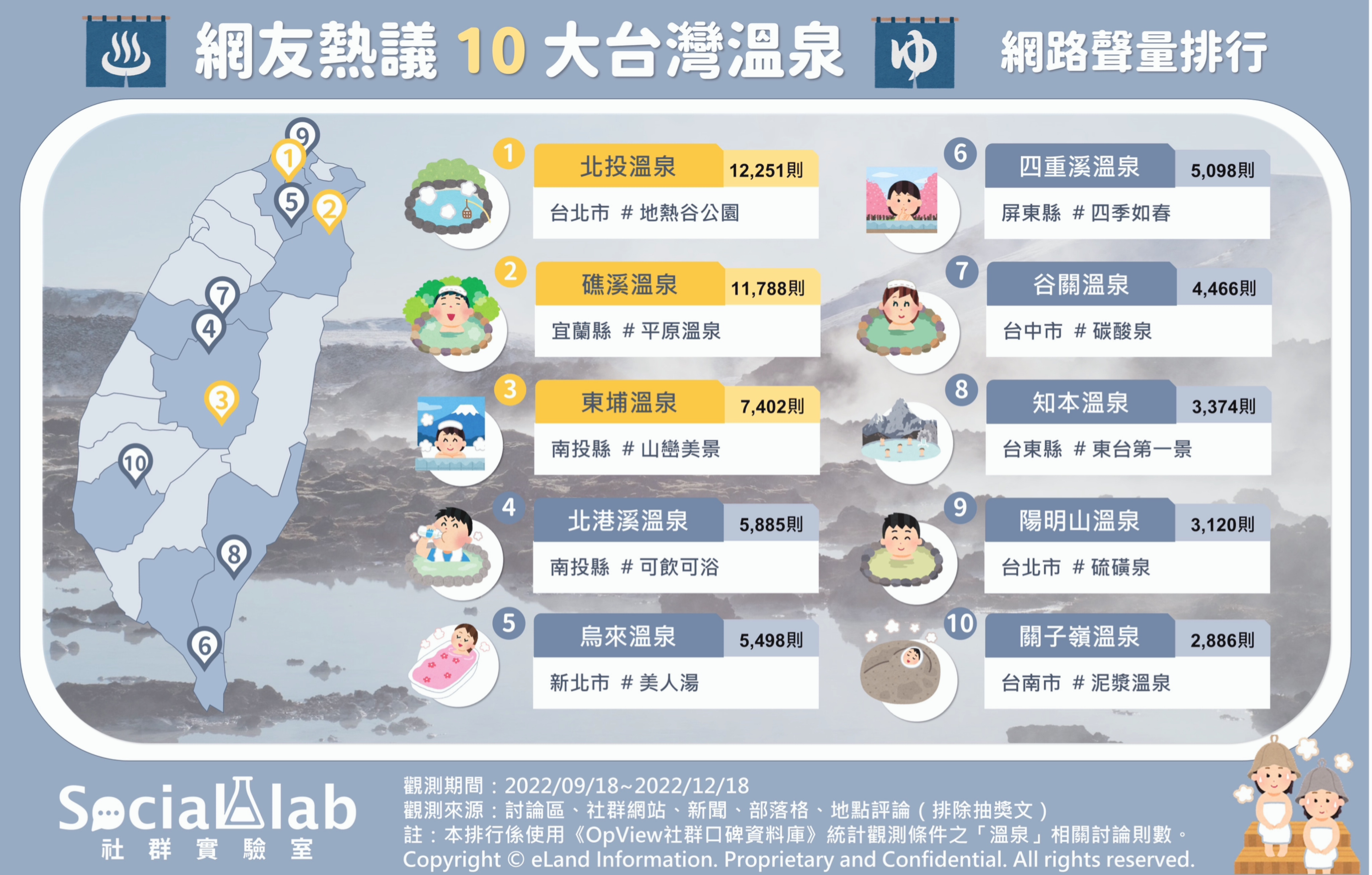 泡湯小心得不償失 10大景點出爐