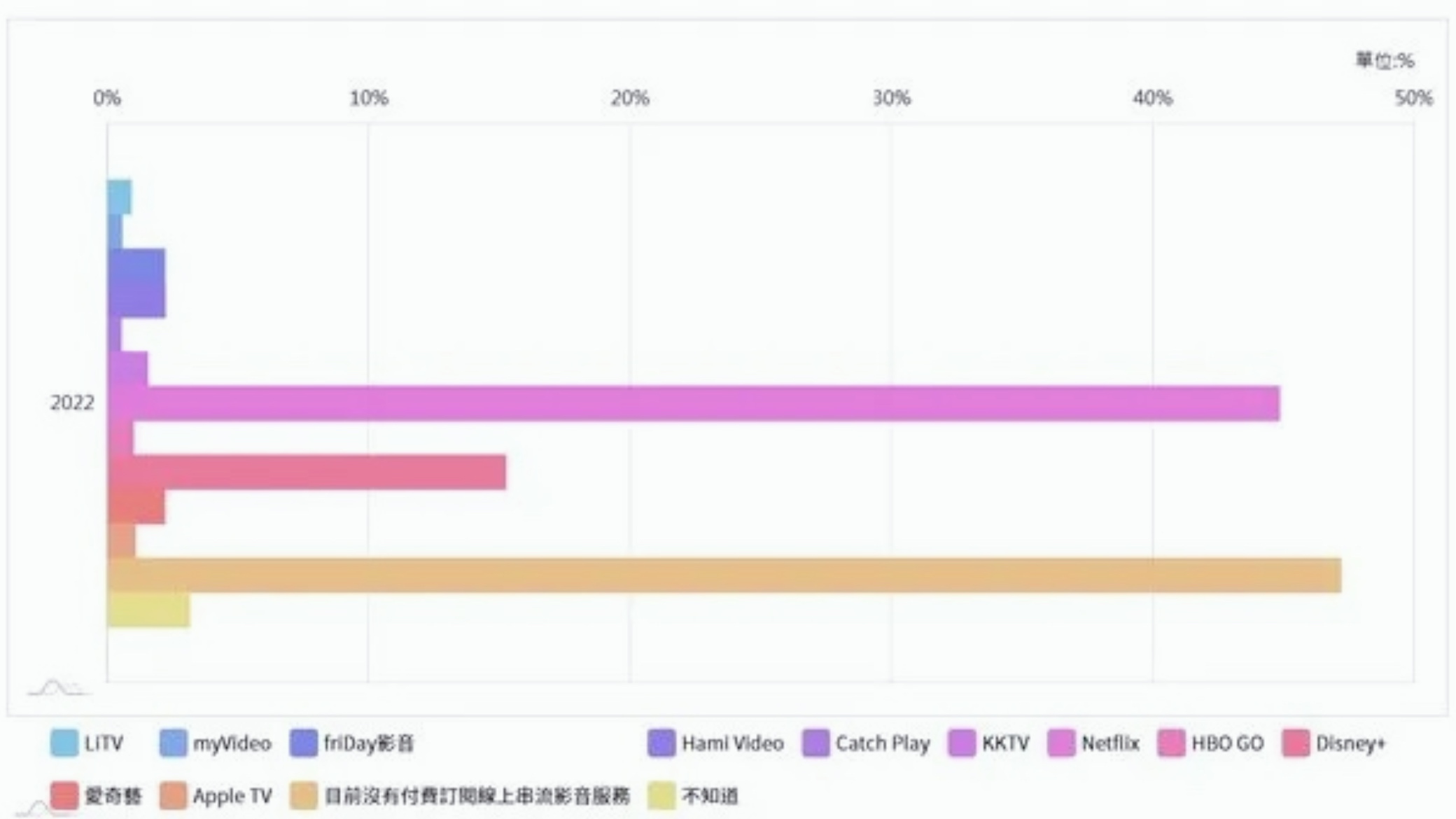 王其》愛奇藝離台兩年，中華電信的MOD也跟著萎縮？